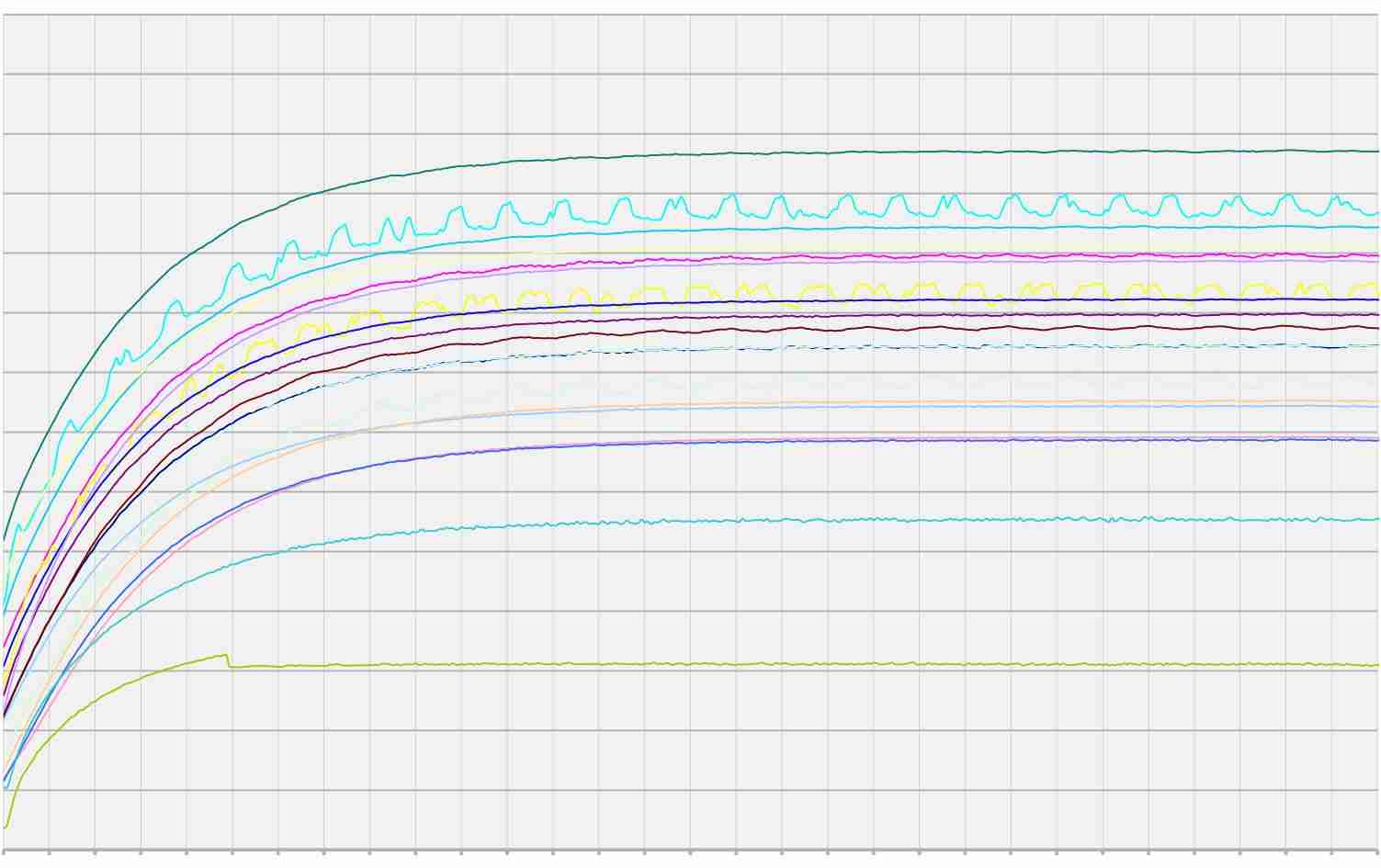 Temperatur Test